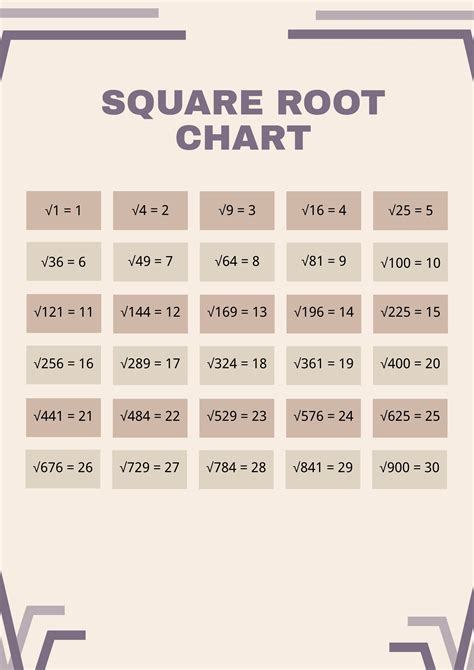 square root of 43560